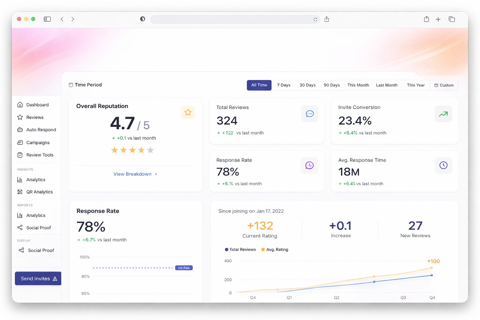 Software dashboard showing sustainability metrics including energy use, emissions trend, and goal progress